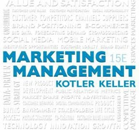 Marketing Management
